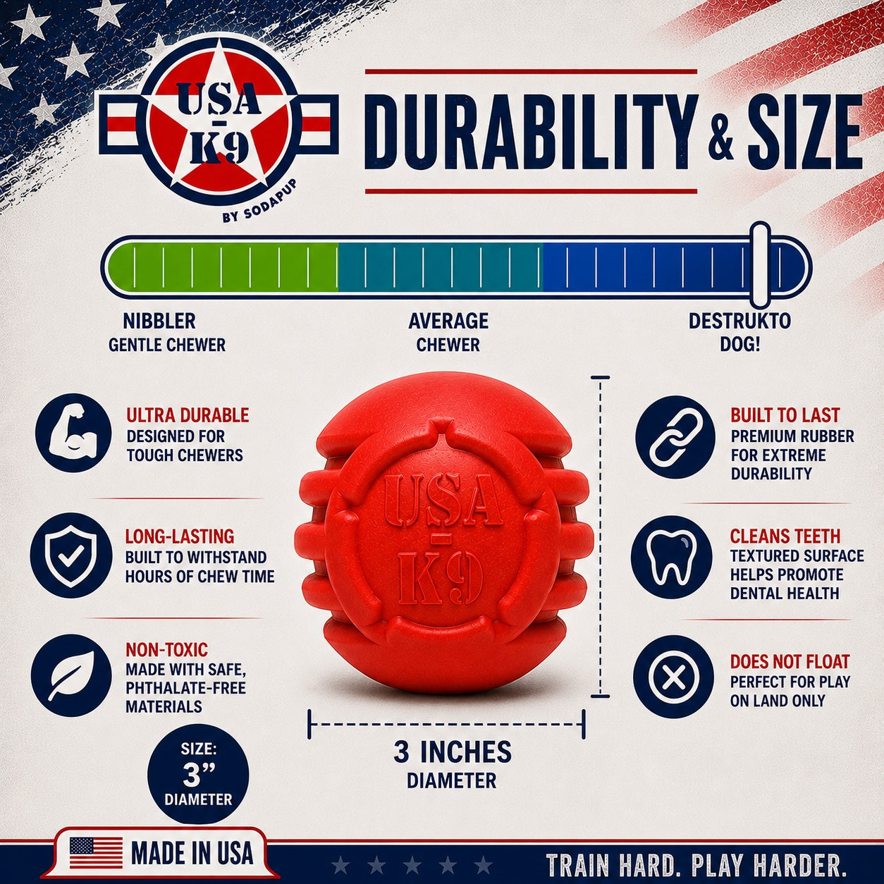 Infographic for the SodaPup USA-K9 Stars and Stripes Ultra-Durable Rubber Chew Ball: ultra-tough, made for power chewers, non-toxic, floats, 3" diameter, red and spherical, proudly made in the USA.