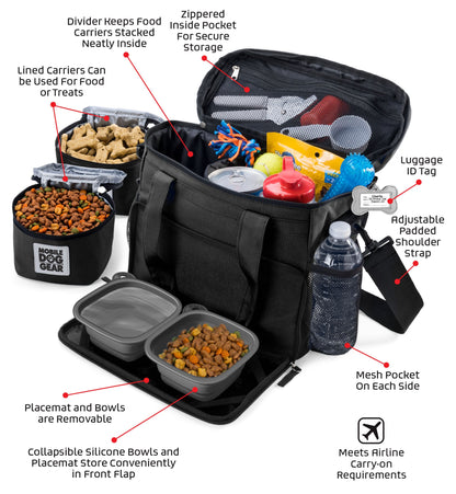 The Small Week Away® Tote Bag by Mobile Dog Gear is a comprehensive pet travel system, featuring labeled components such as food carriers, collapsible bowls, a placemat, and more. Designed to meet airline carry-on requirements, it includes mesh side pockets and an adjustable shoulder strap, making it ideal for your small dog.